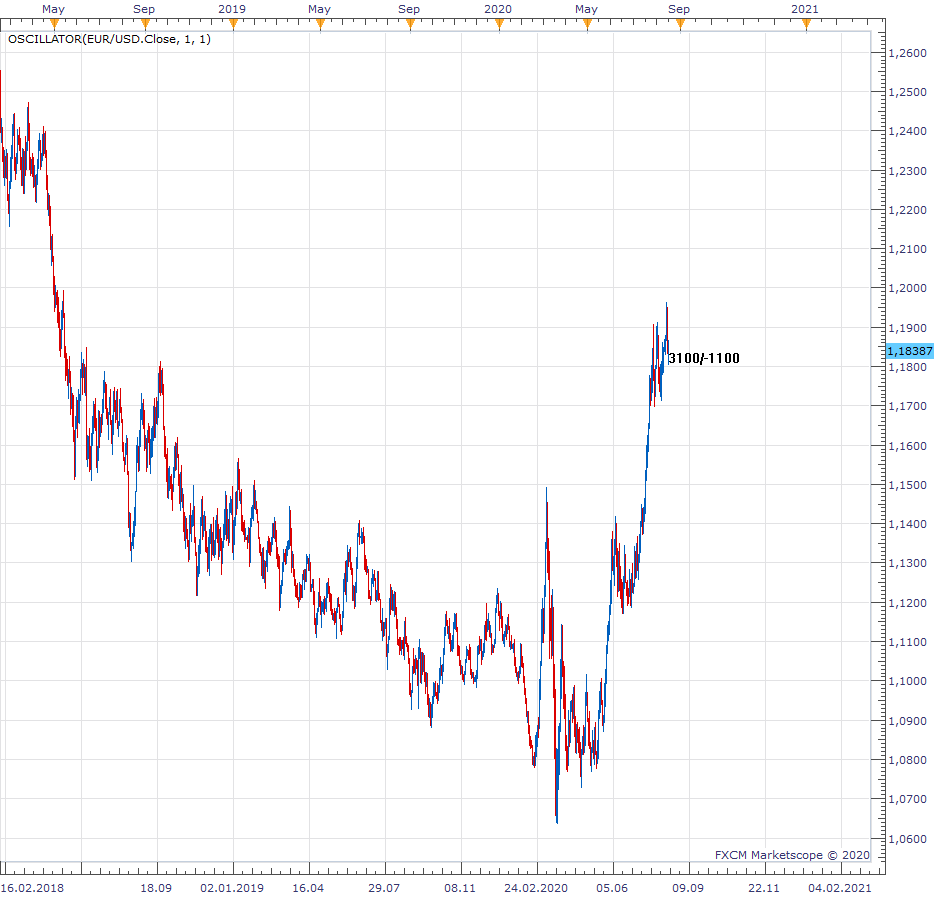 EURUSD D1 (08-20-2020 1658).png