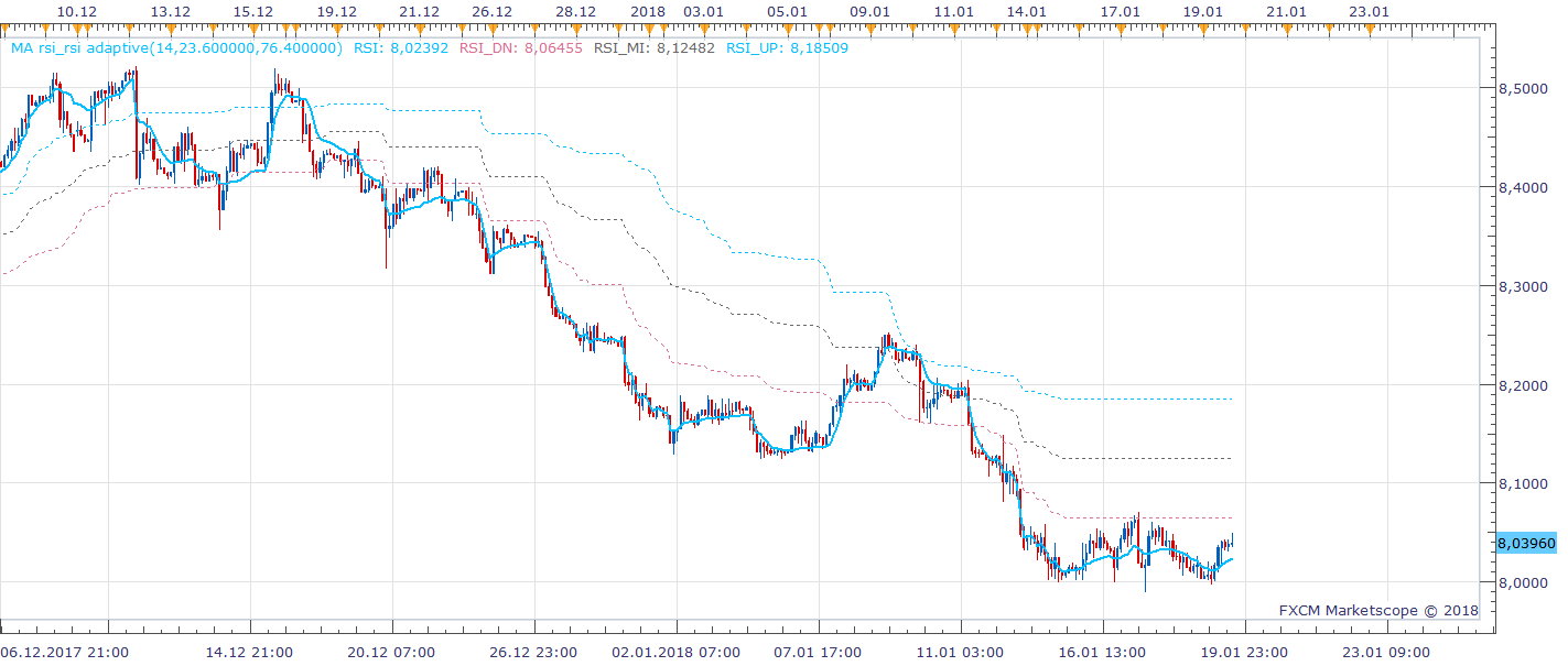 USDSEK H2 (01-21-2018 1212).png