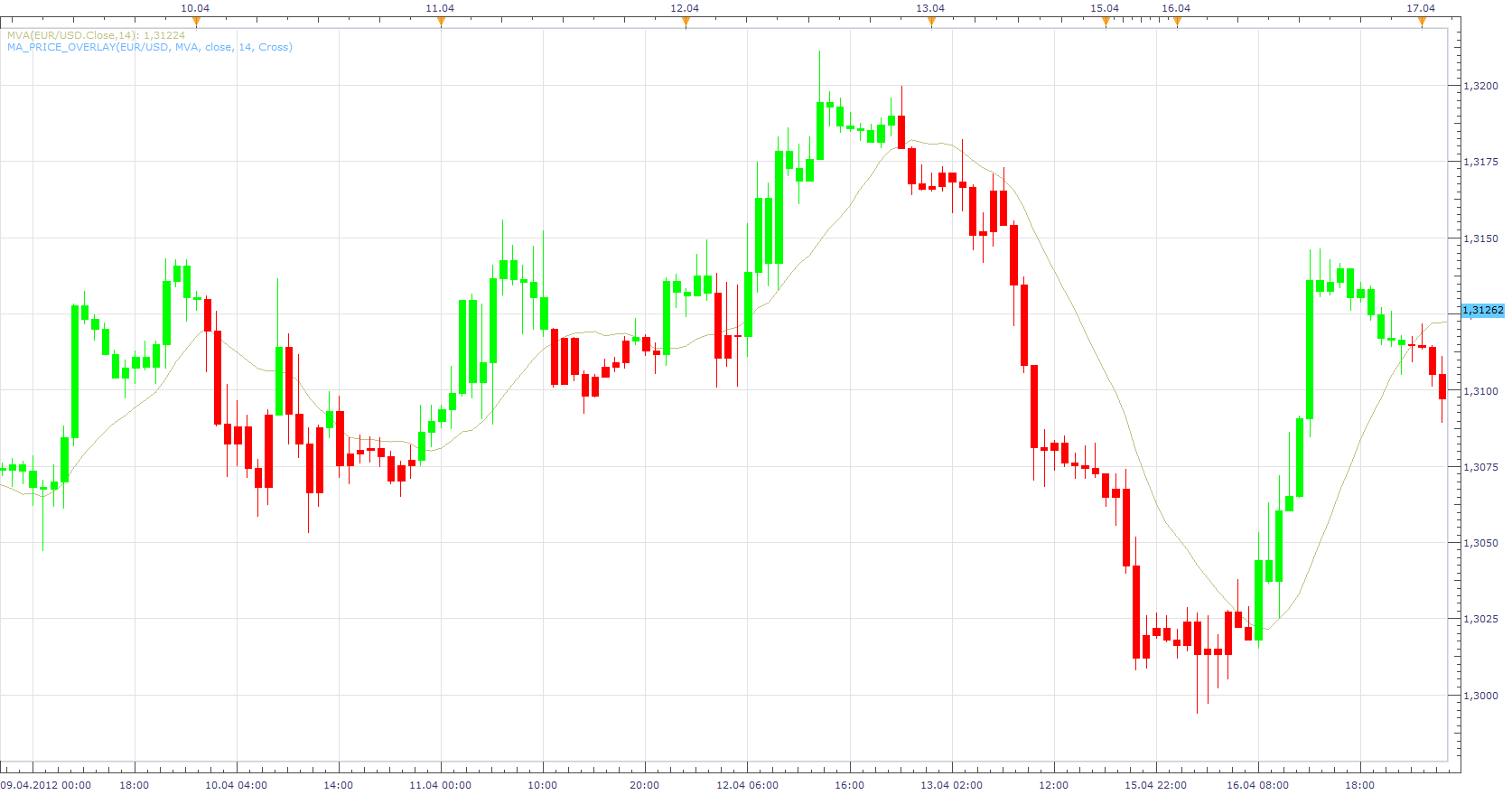 MA Price Overlay.png