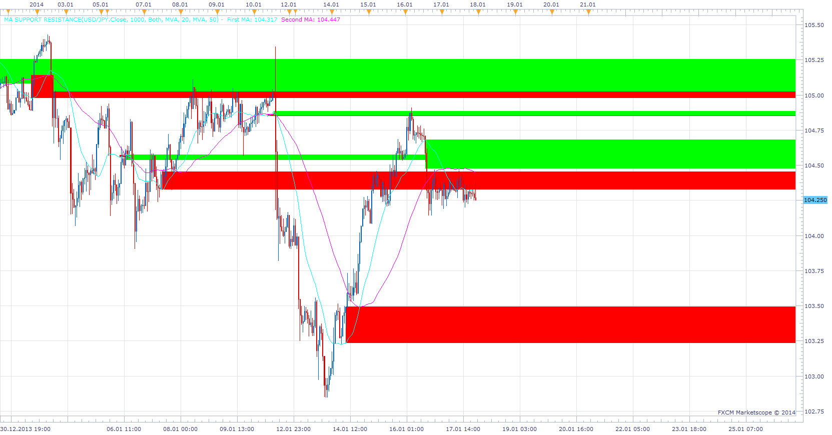MA Support Resistance.png