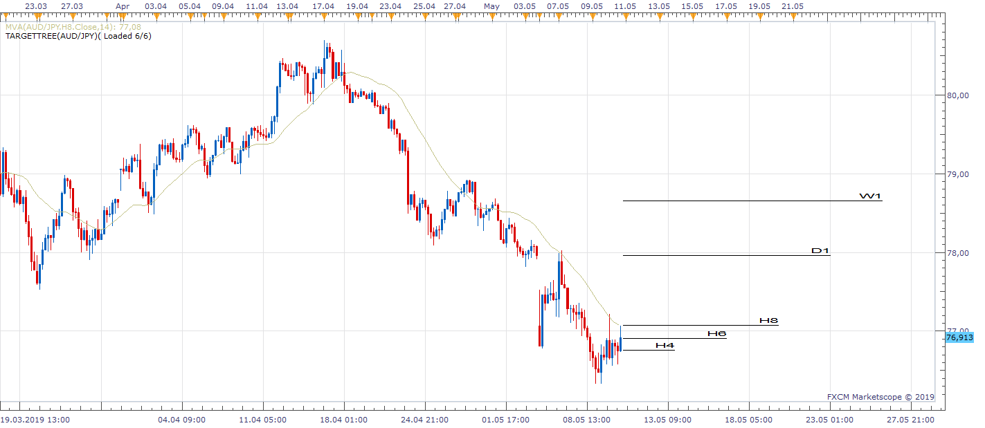 AUDJPY H4 (05-11-2019 1225).png