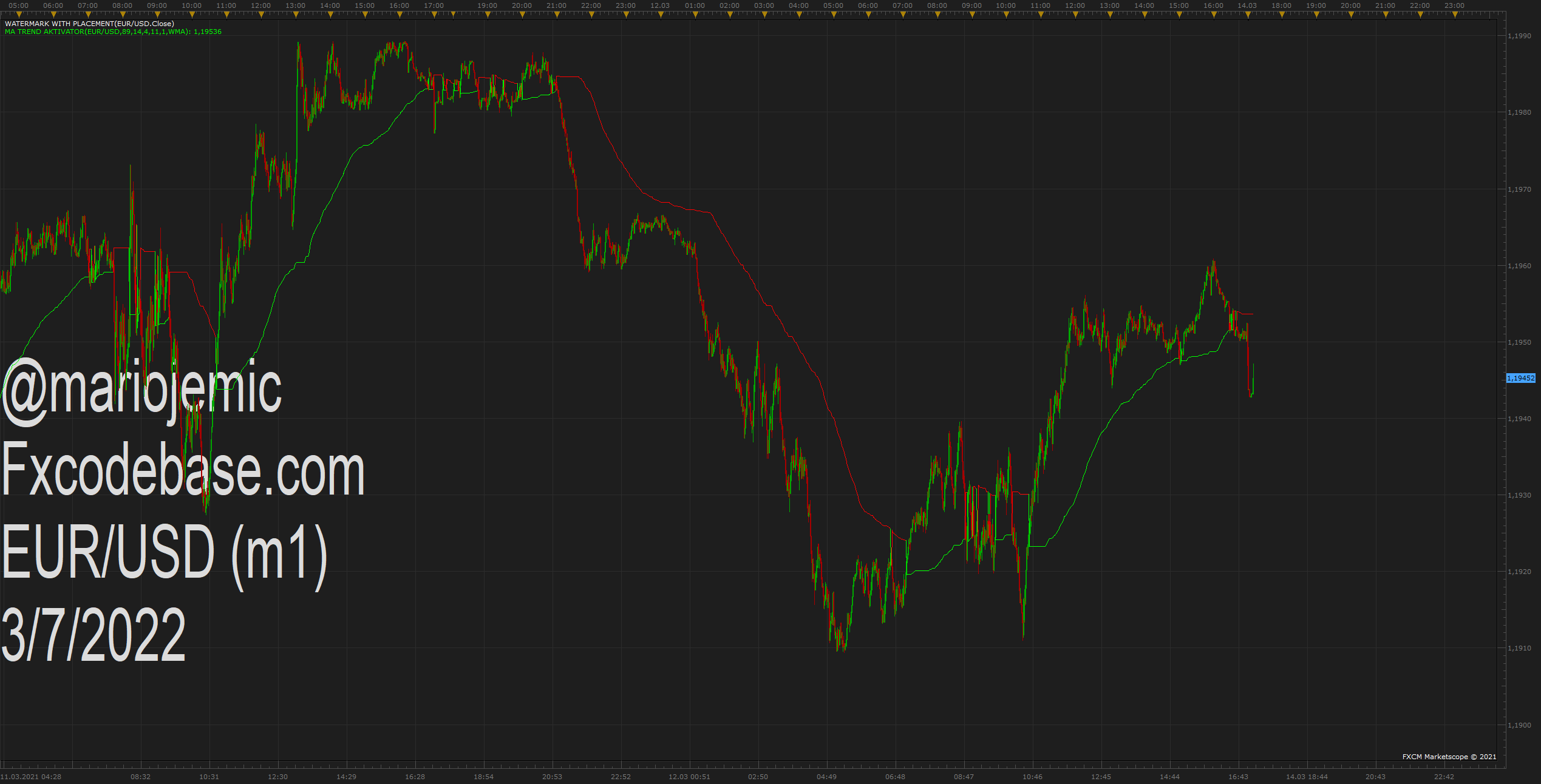 EURUSD m1 (03-15-2021 0210).png
