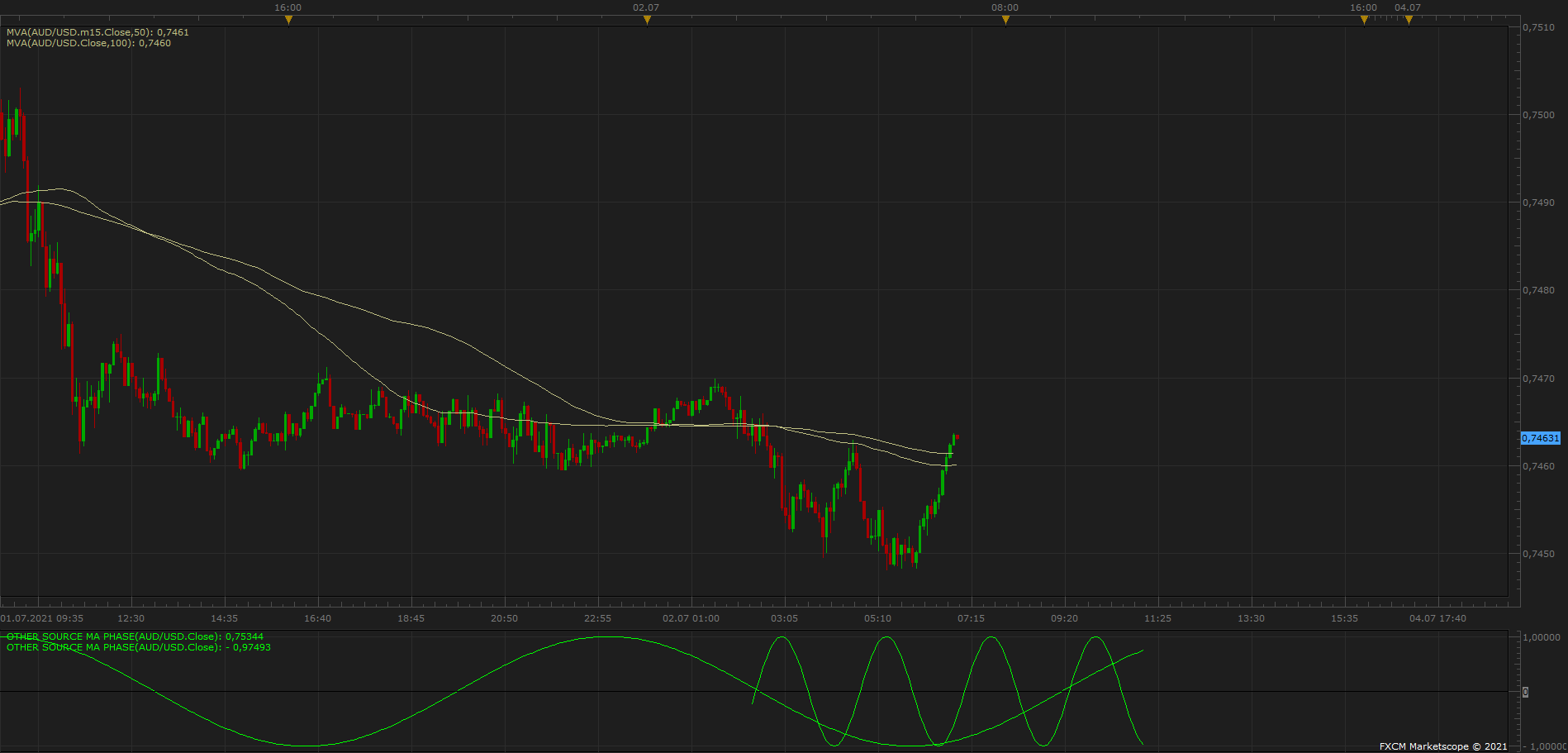 AUDUSD m5 (07-02-2021 1255).png