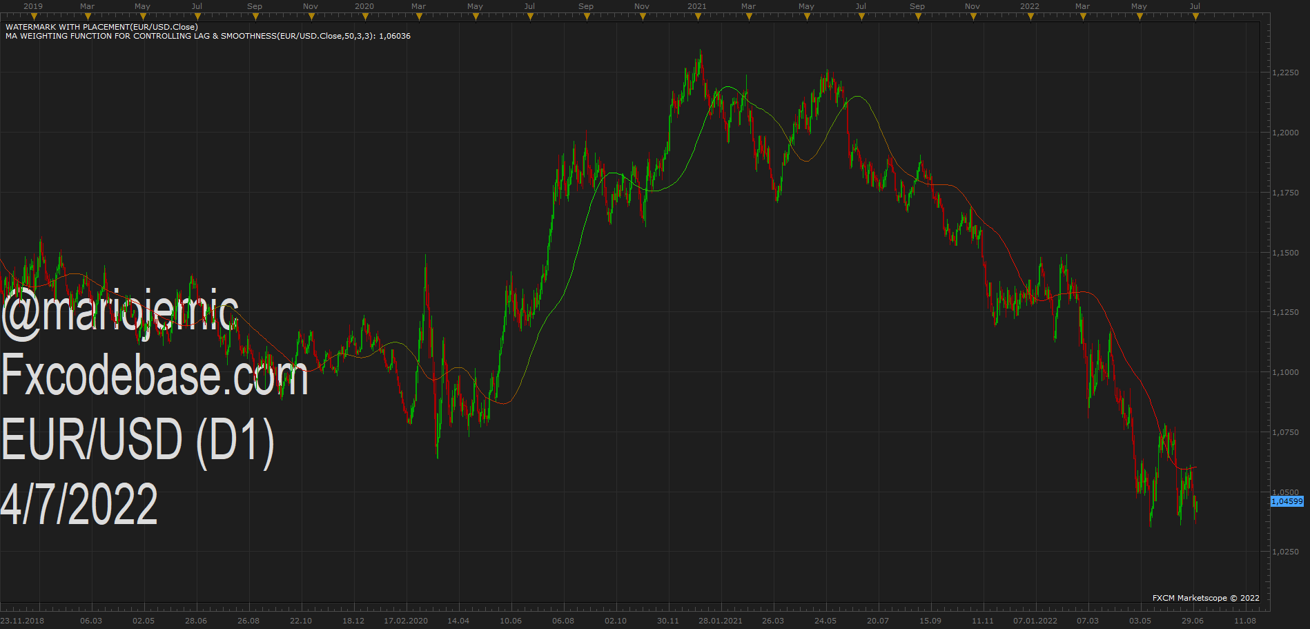 EURUSD D1 (07-04-2022 1308).png