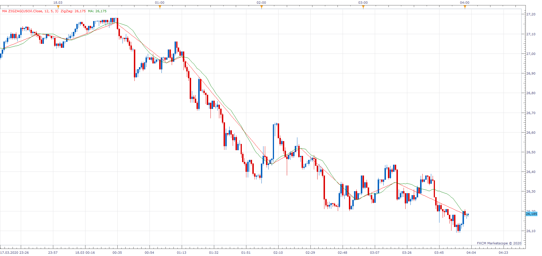 USOil m1 (03-18-2020 0902).png