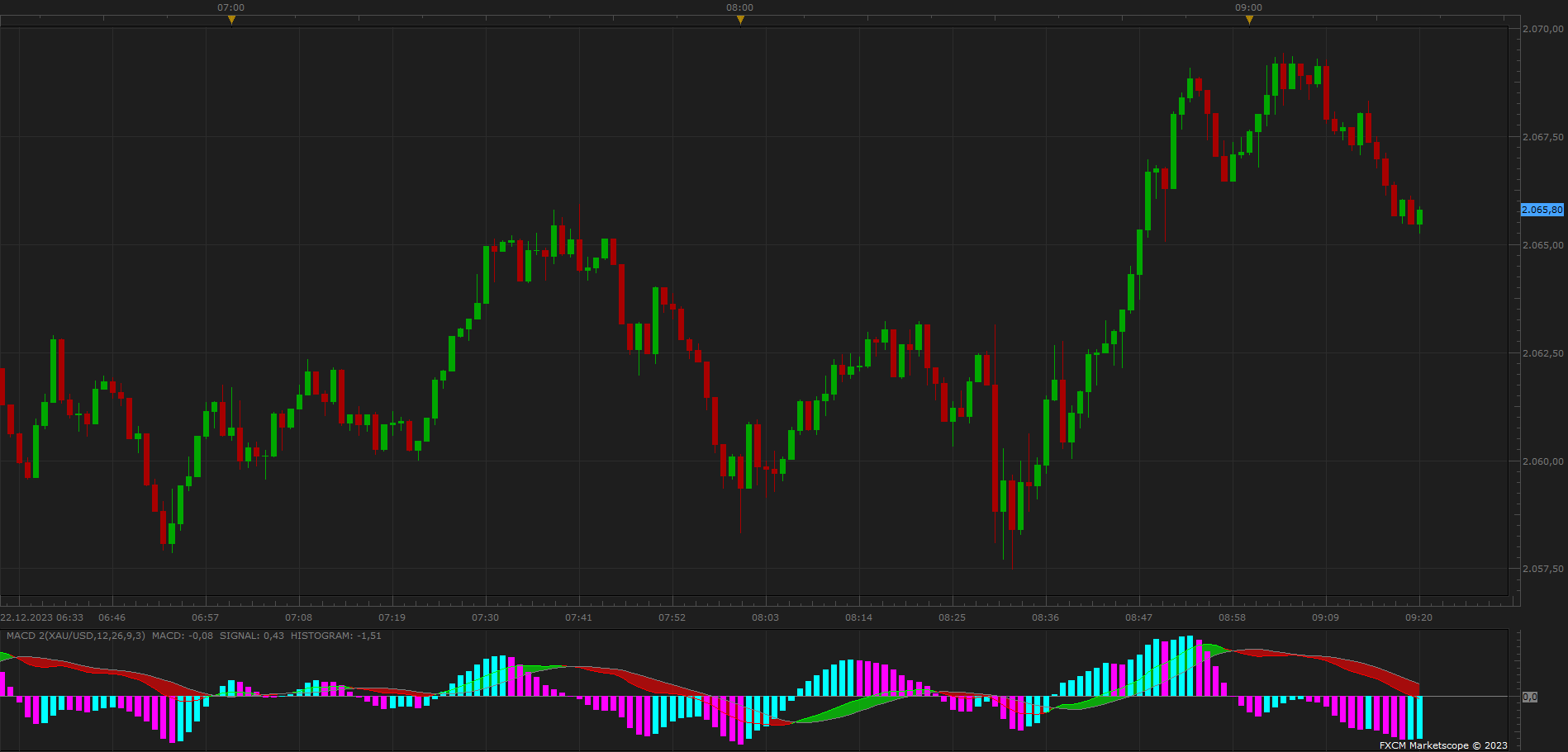 XAUUSD m1 (12-22-2023 1520).png