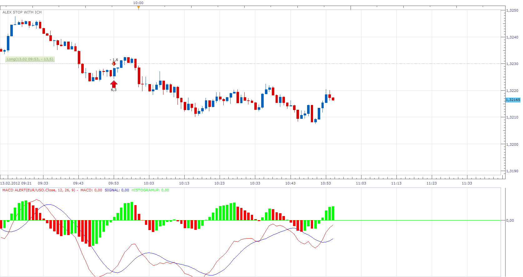 Macd Alert.png