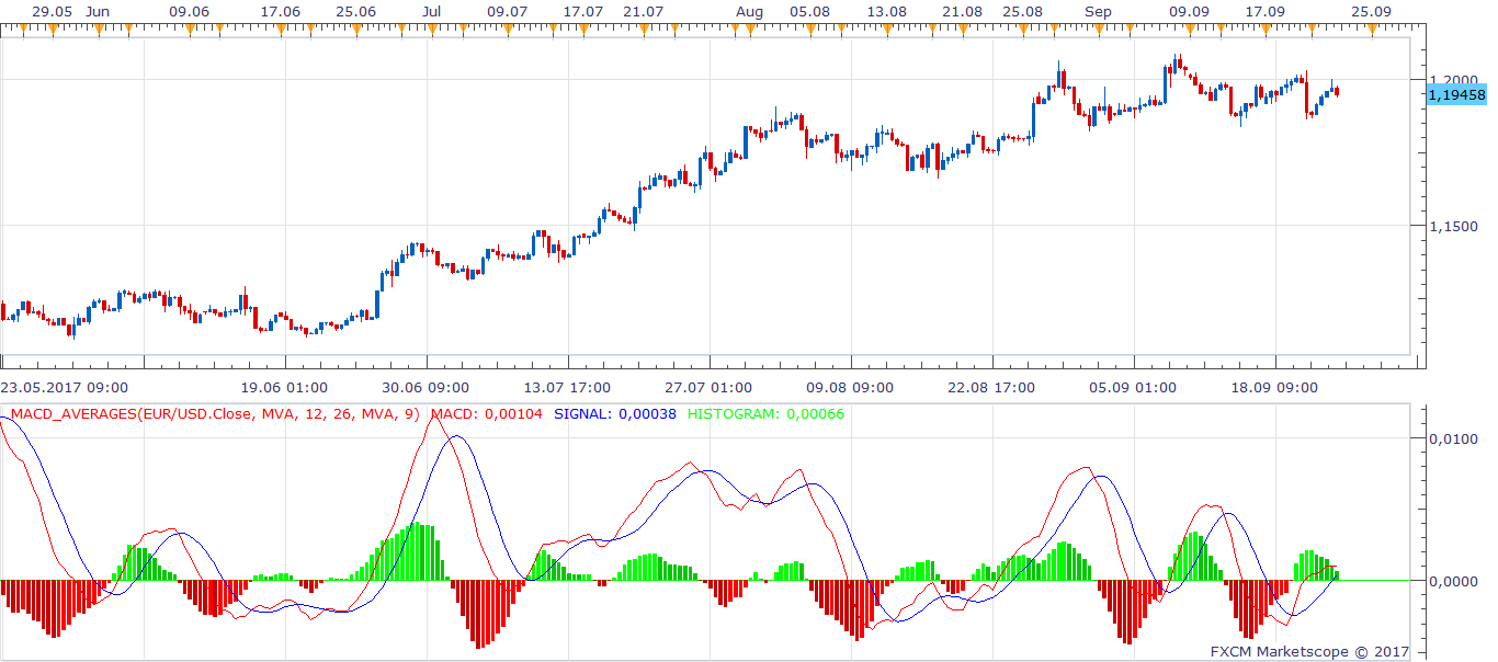 EURUSD H8 (09-23-2017 1013).png