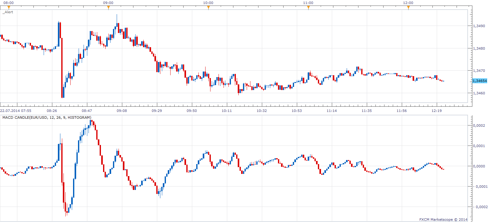 MACD Candle.png