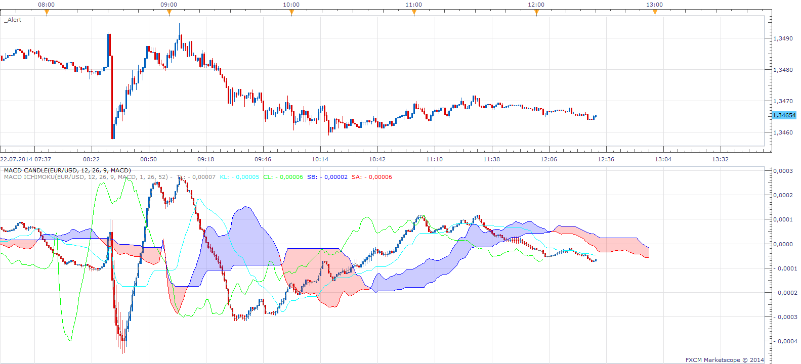 MACD Ichimoku.png