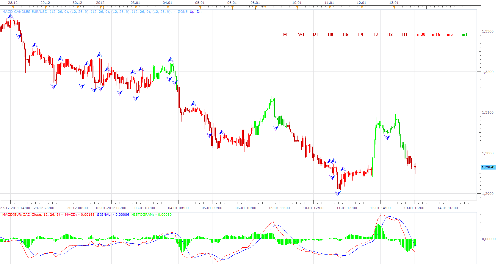 Macd Candles.png