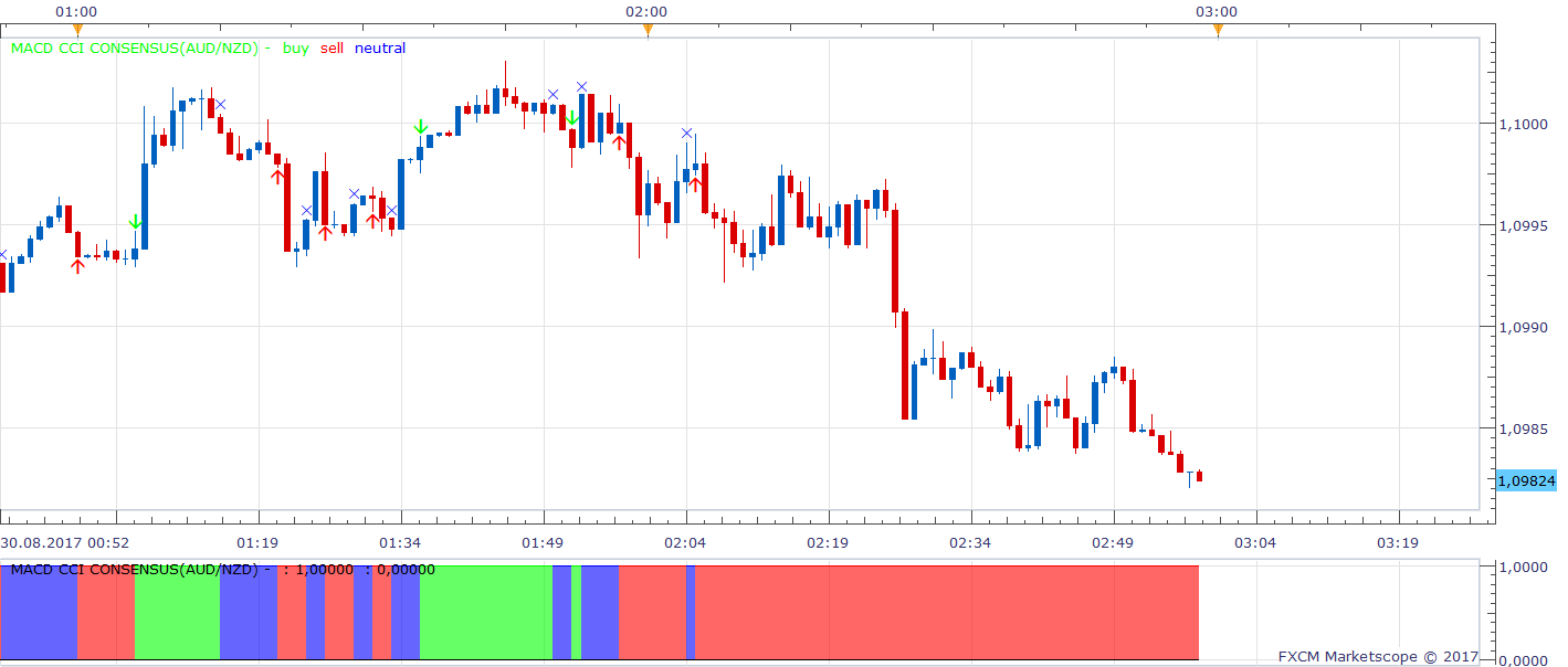 AUDNZD m1 (08-30-2017 0858).png