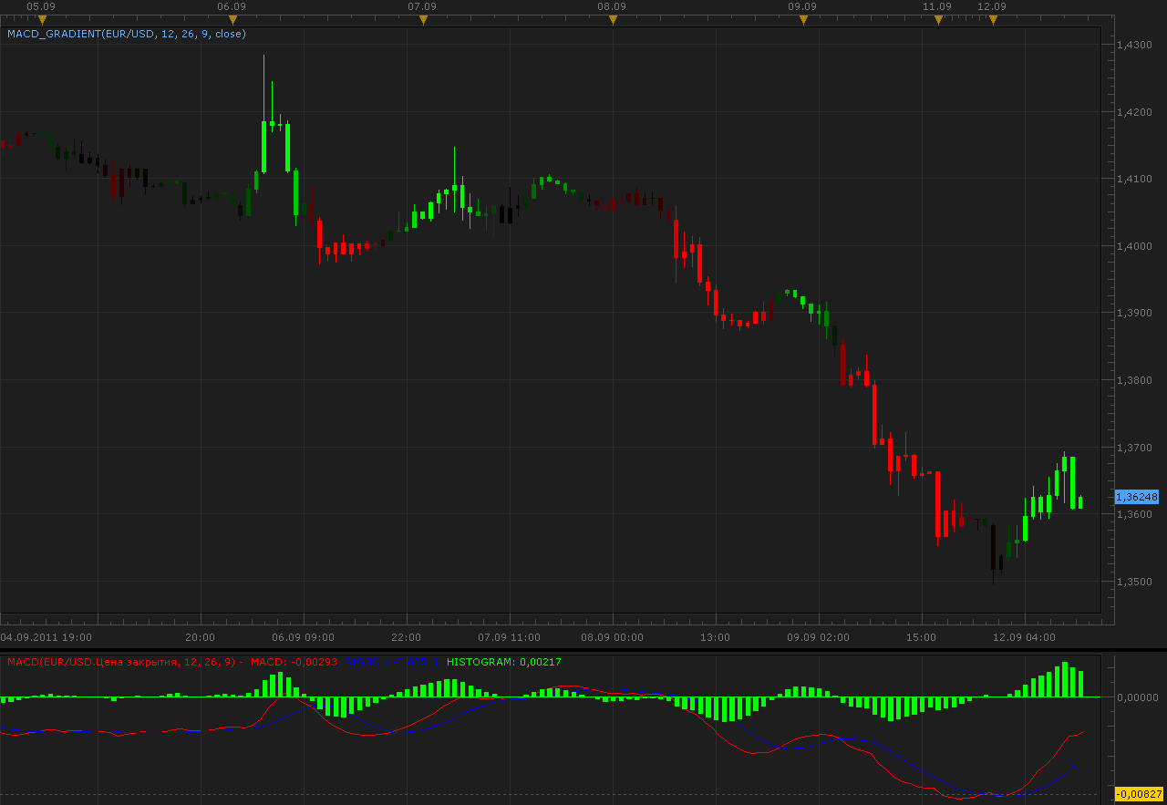 MACD_Gradient.png