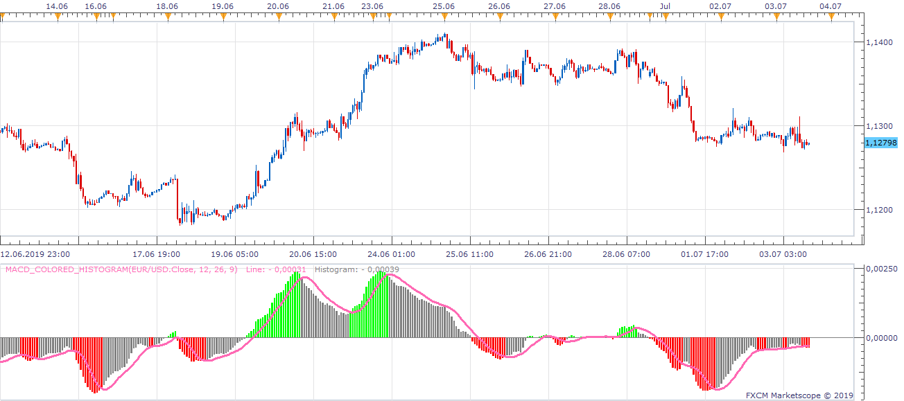 EURUSD H1 (07-03-2019 2050).png