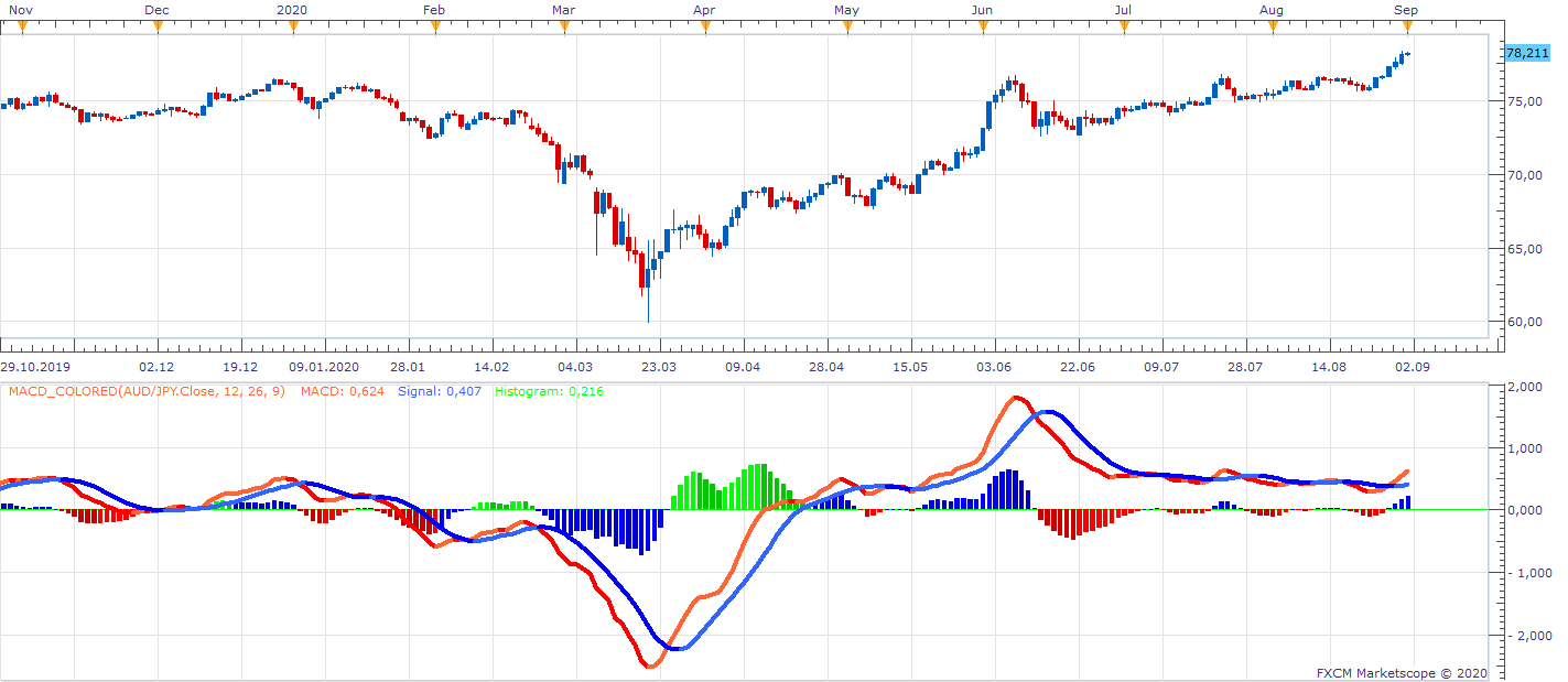 AUDJPY D1 (09-01-2020 1002).png
