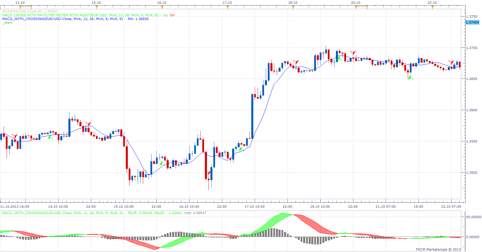 MACD Cross with MA Filter Helper with Alert.png