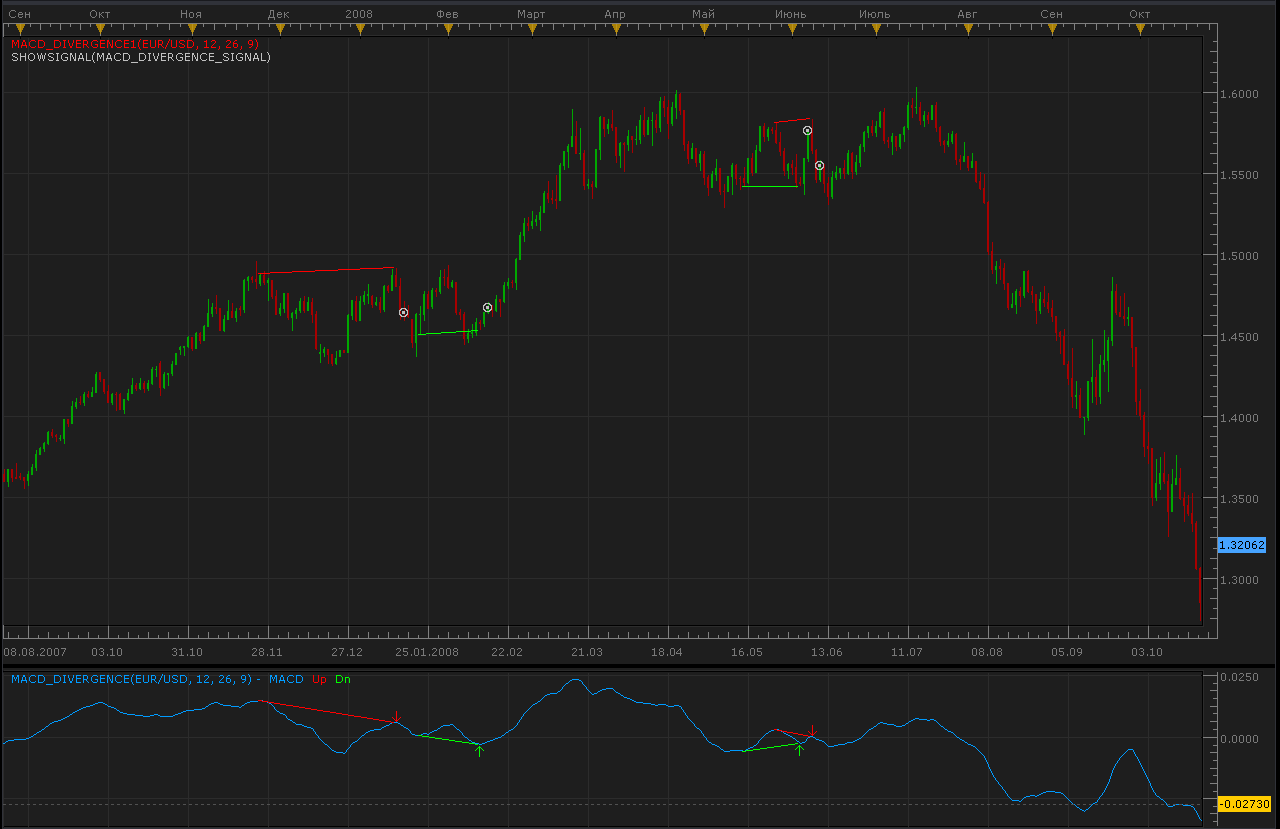 MACD_Divergence.png