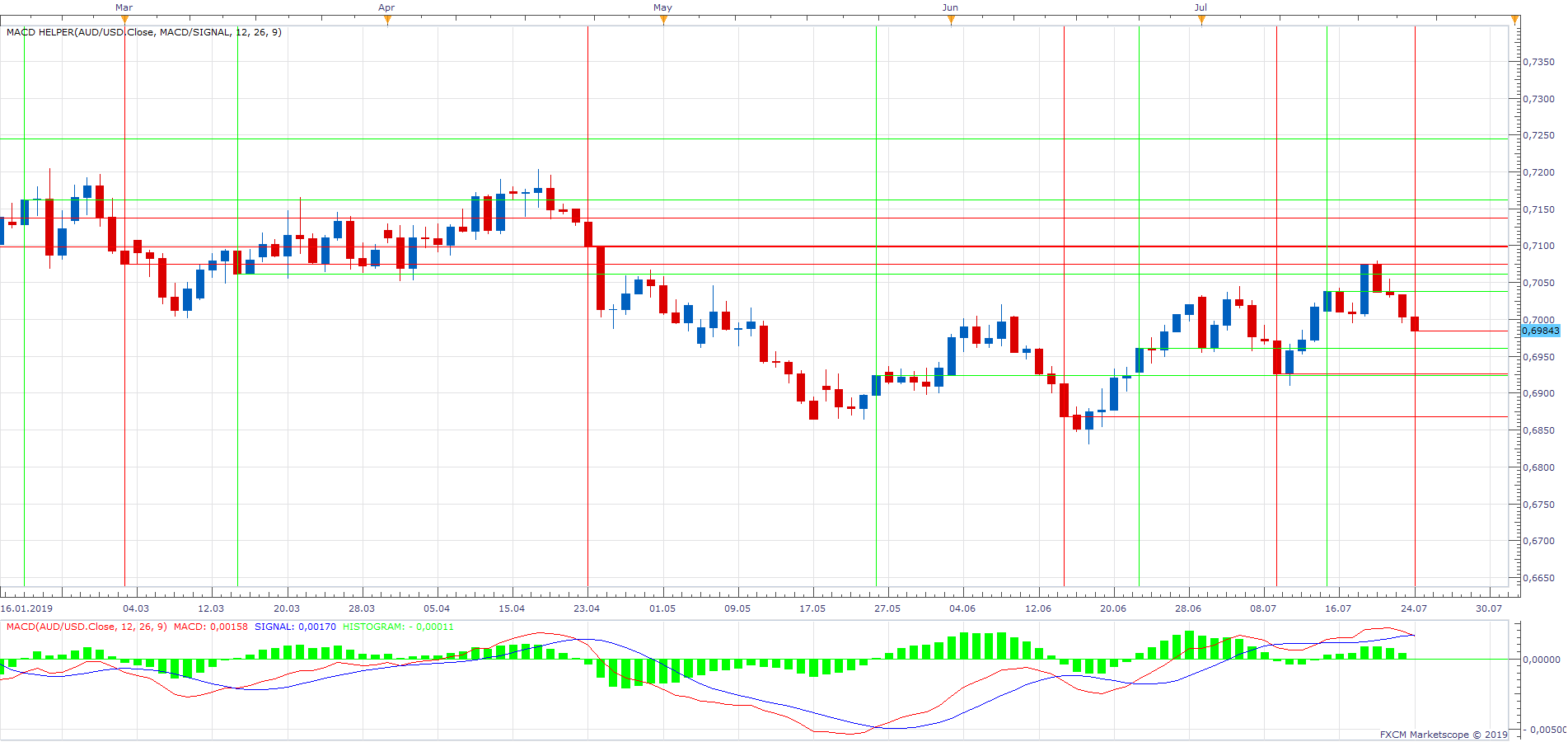 AUDUSD D1 (07-24-2019 1253).png