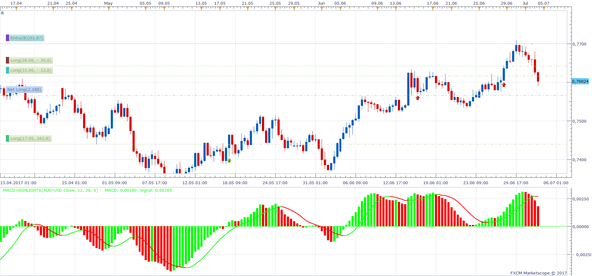 AUDUSD H8 (07-04-2017 1314).png