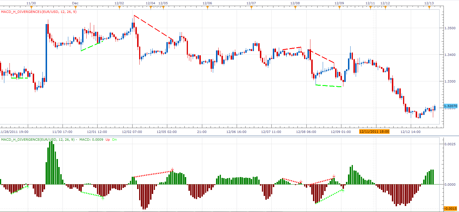 MACD_H_Divergence.png