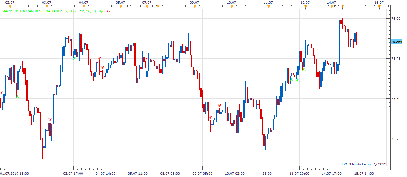 AUDJPY H1 (07-15-2019 1540).png