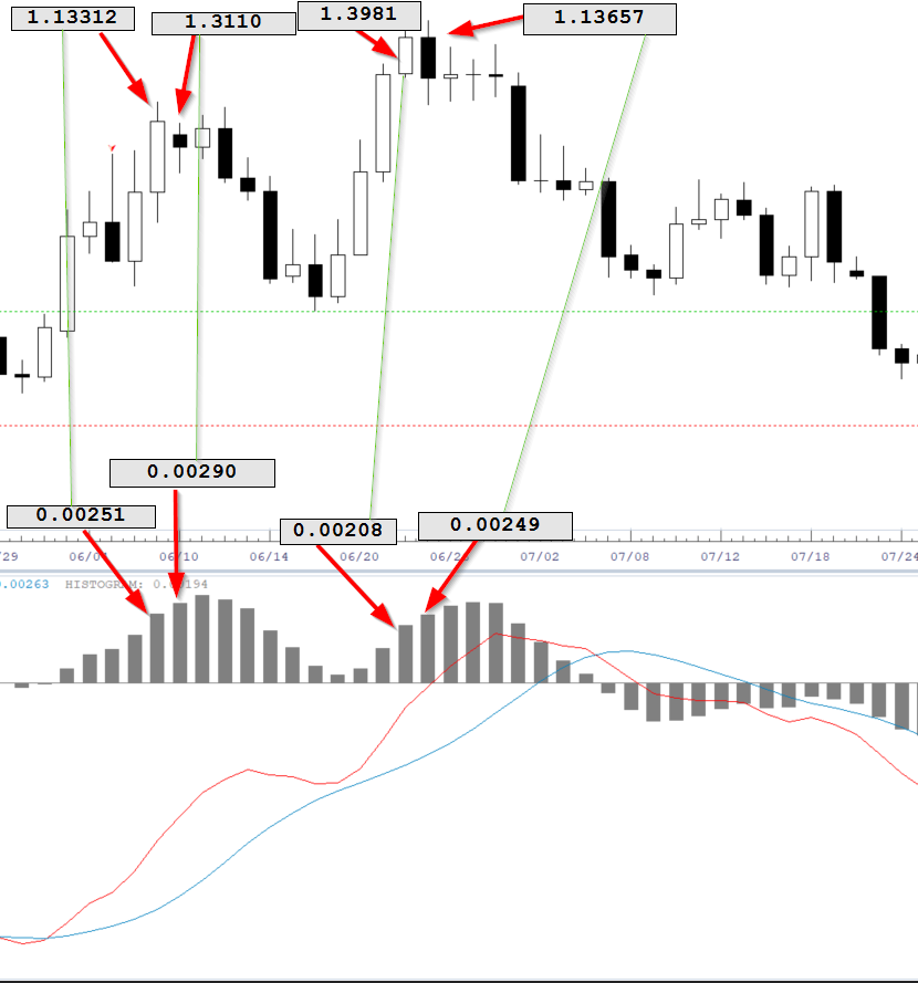 MACD SELLS.png