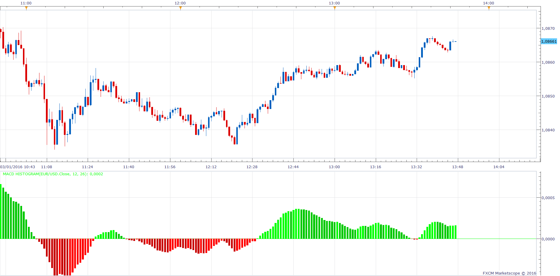 EURUSD m1 (03-01-2016 1946).png