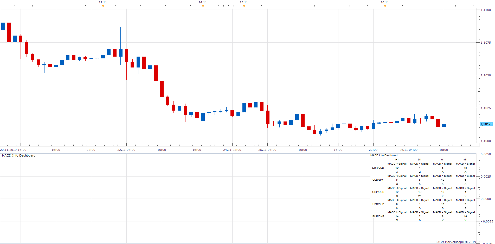 EURUSD H1 (11-26-2019 1614).png