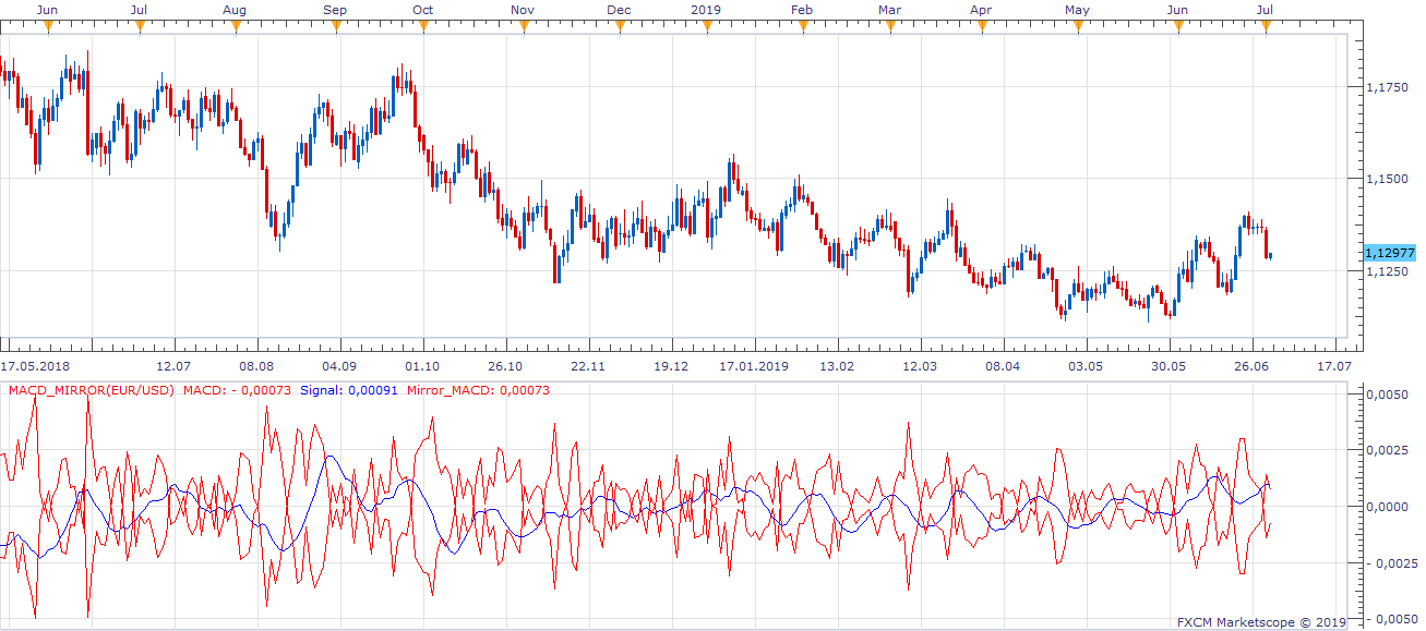EURUSD D1 (07-02-2019 1147).png