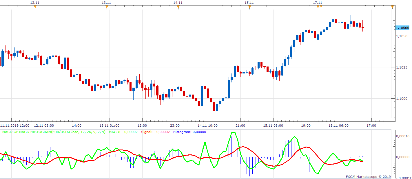 EURUSD H1 (11-18-2019 1430).png