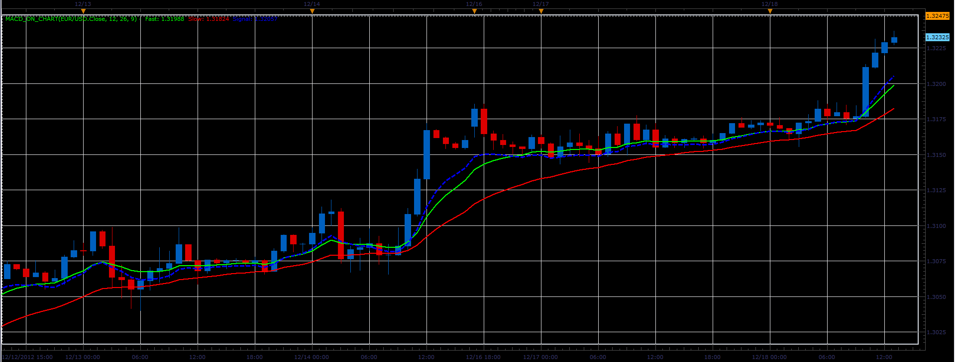 MACD_On_Chart.PNG