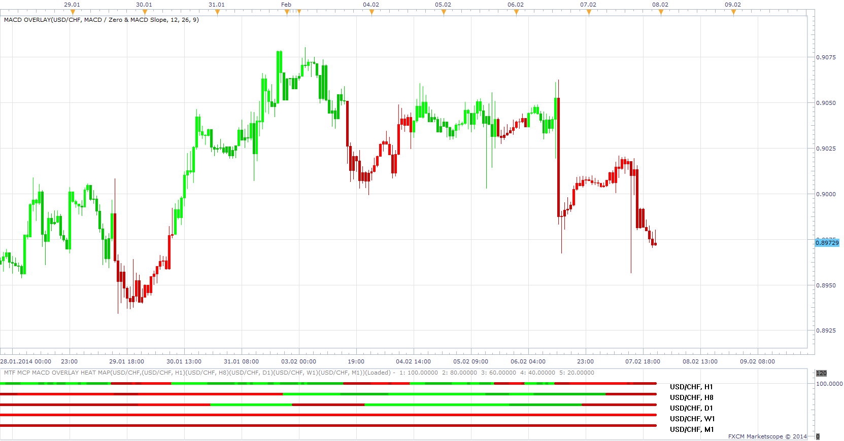 MACD Overlay.png