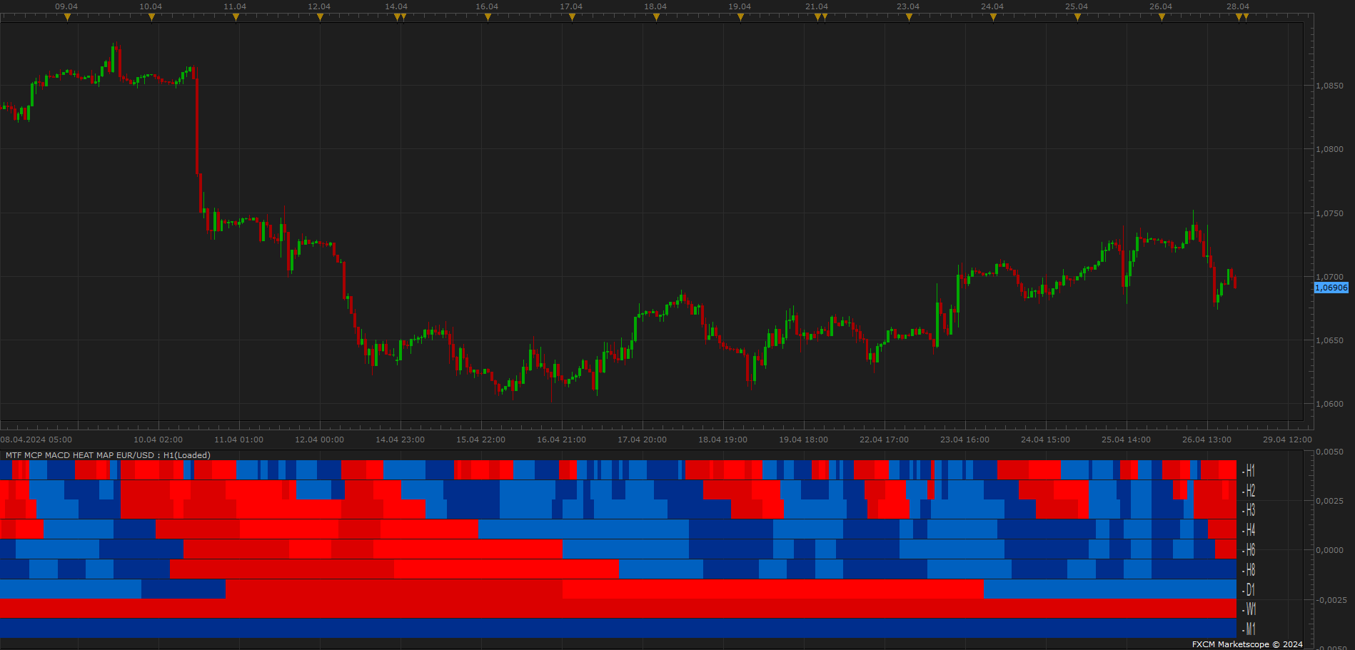 EURUSD H1 (04-27-2024 1051).png