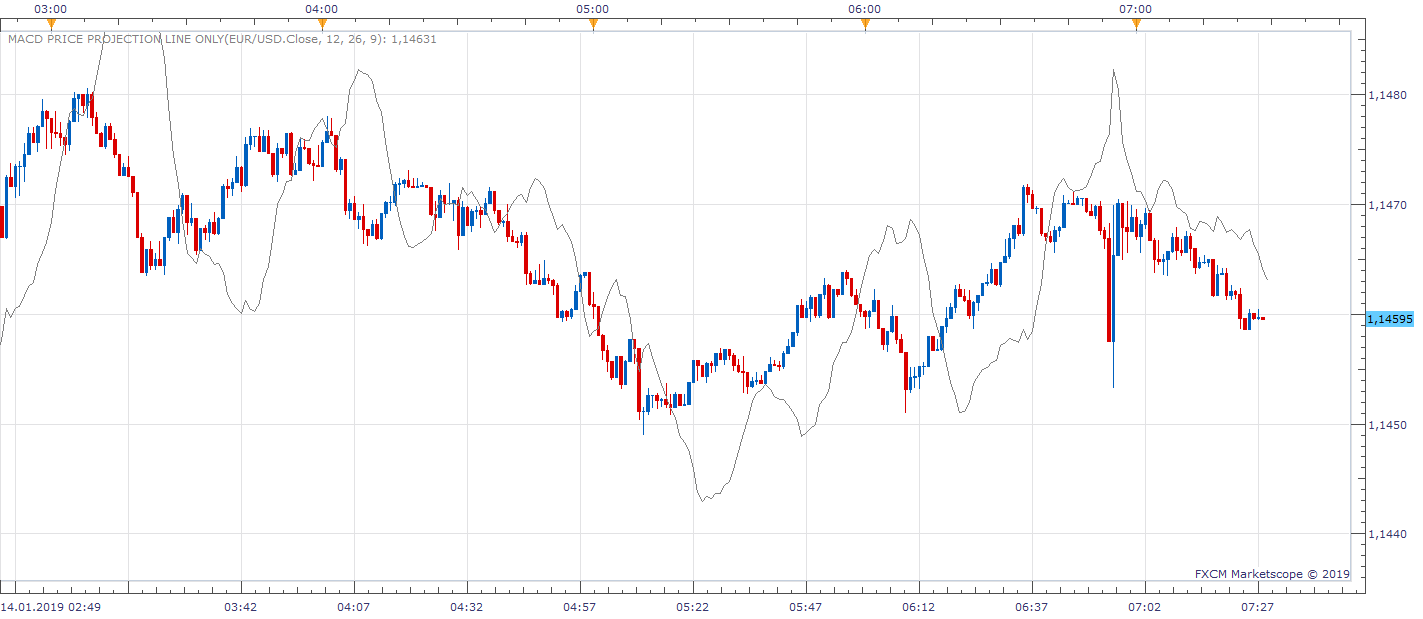 EURUSD m1 (01-14-2019 1328).png