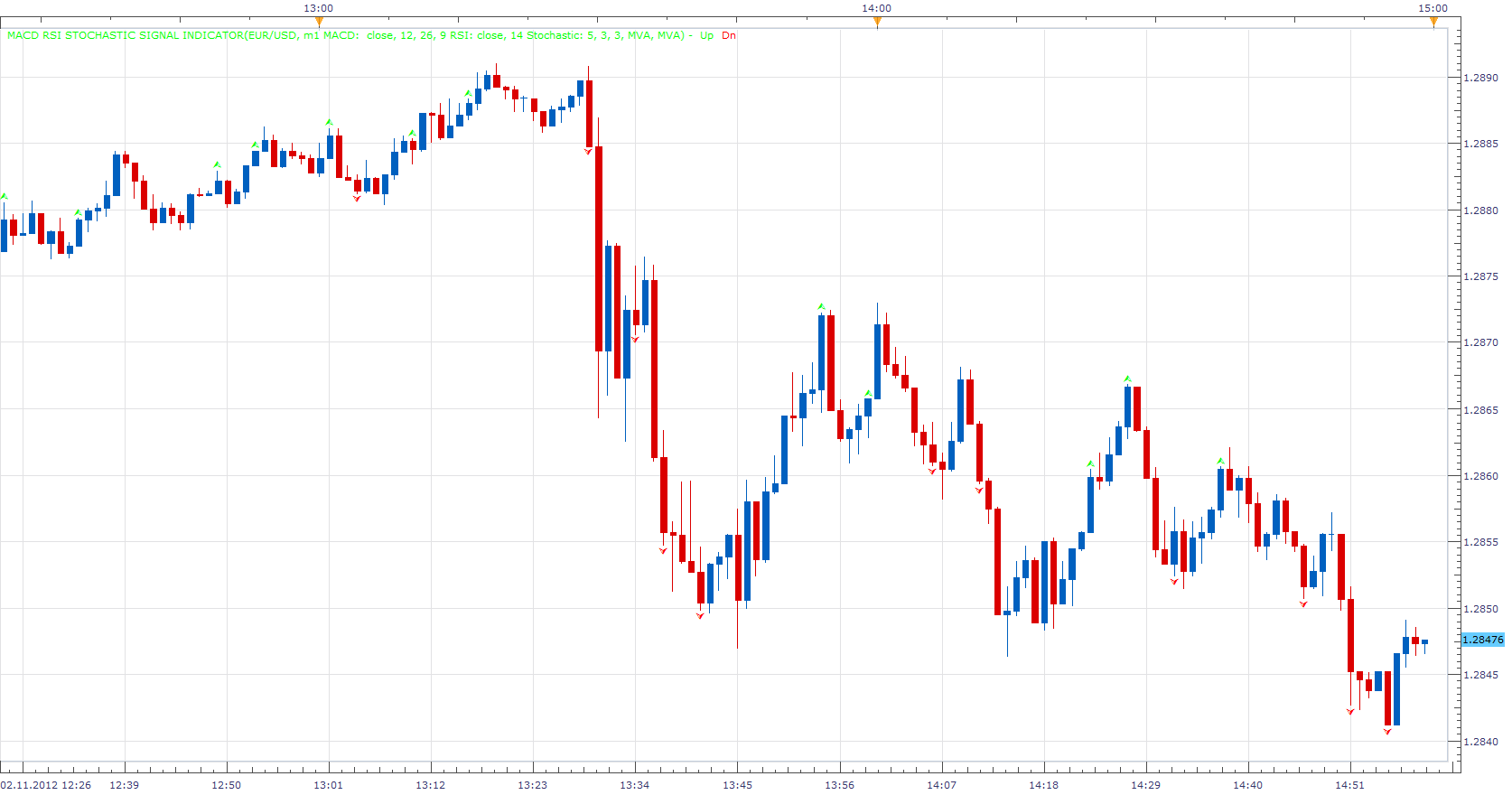 MACD RSI Stochastic Signal Indicator.png