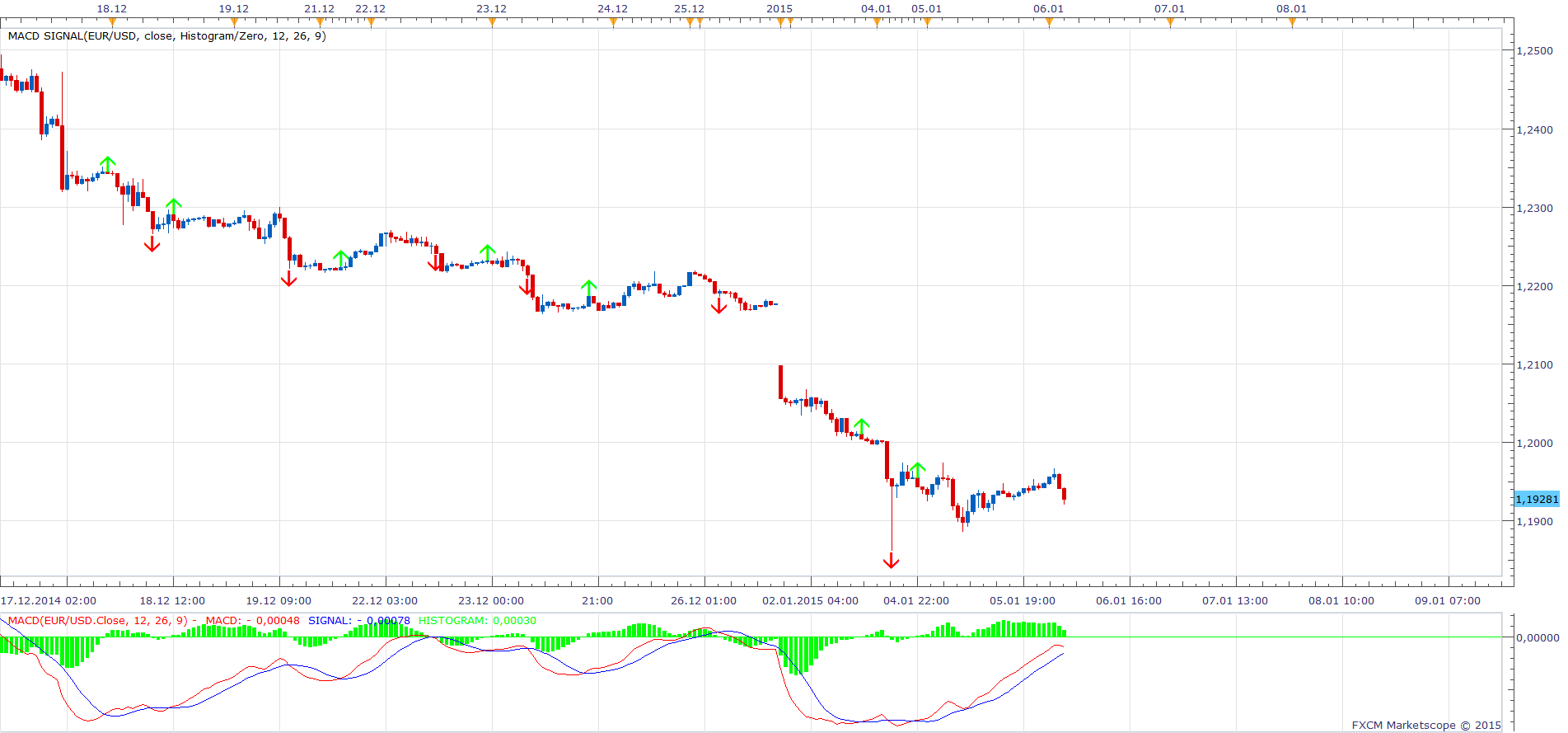 macd Signal.png