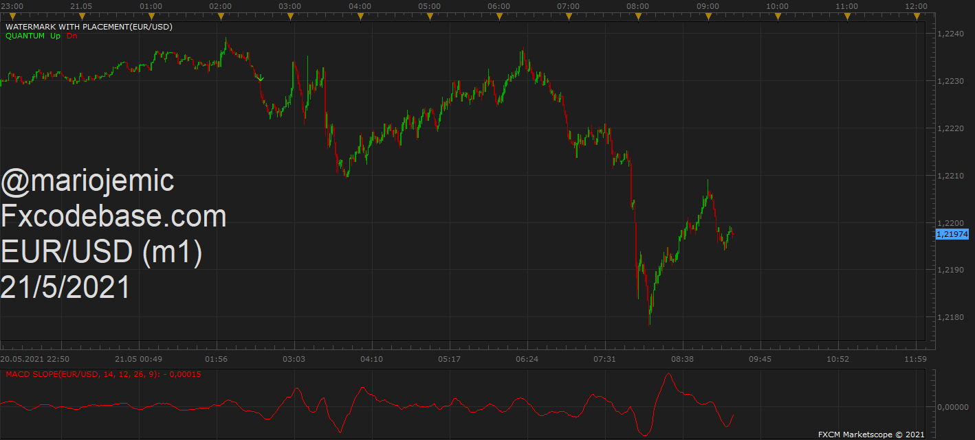 EURUSD m1 (05-21-2021 1522).png