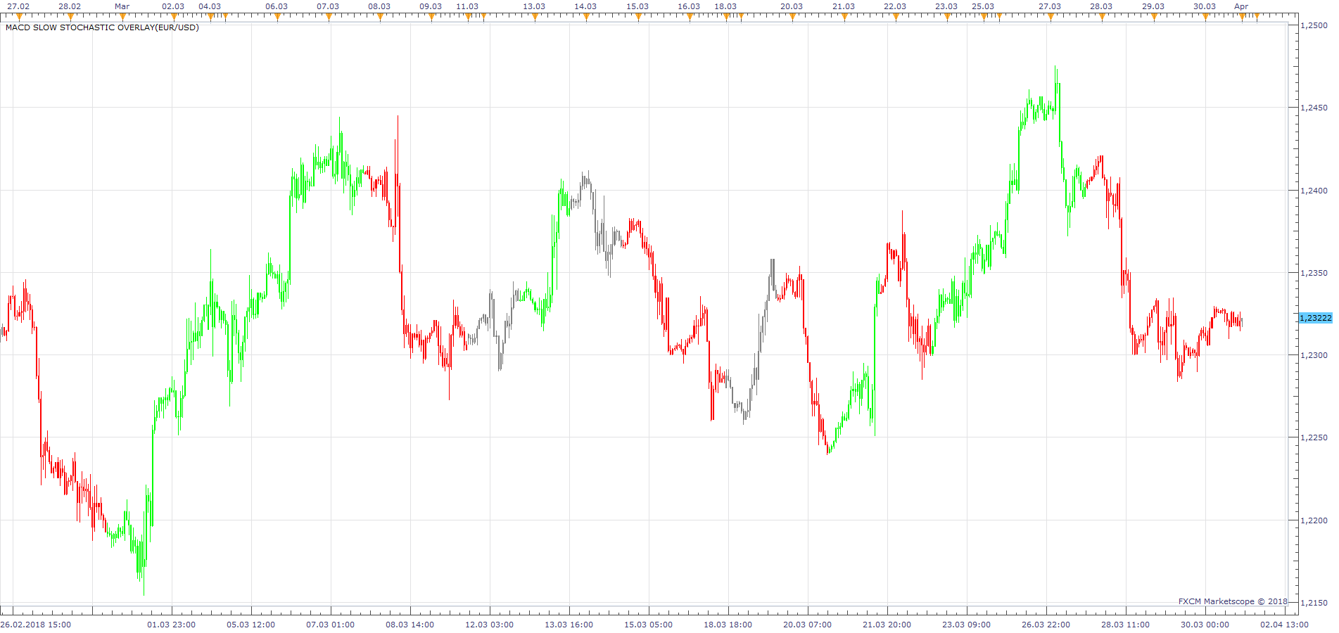 EURUSD H1 (04-02-2018 0343).png