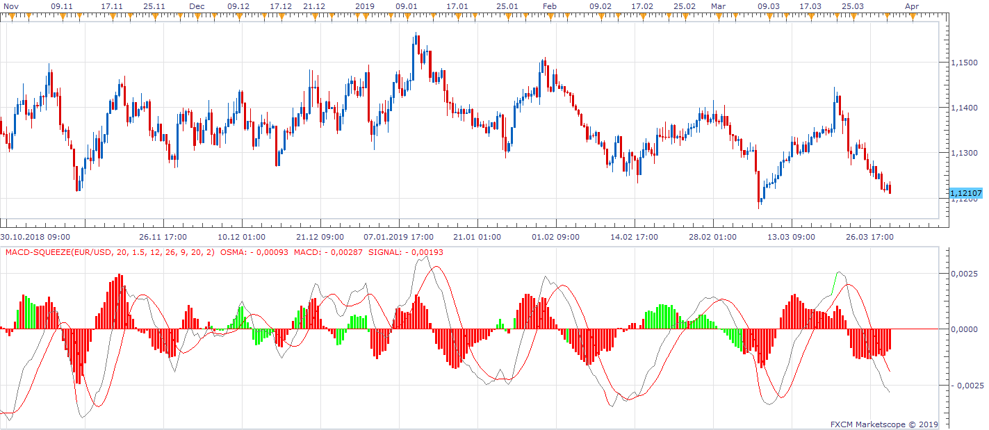 EURUSD H8 (03-29-2019 1105).png