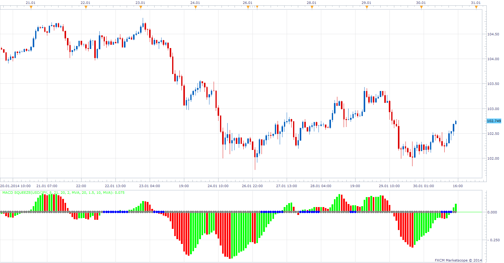 MACD Squeeze.png