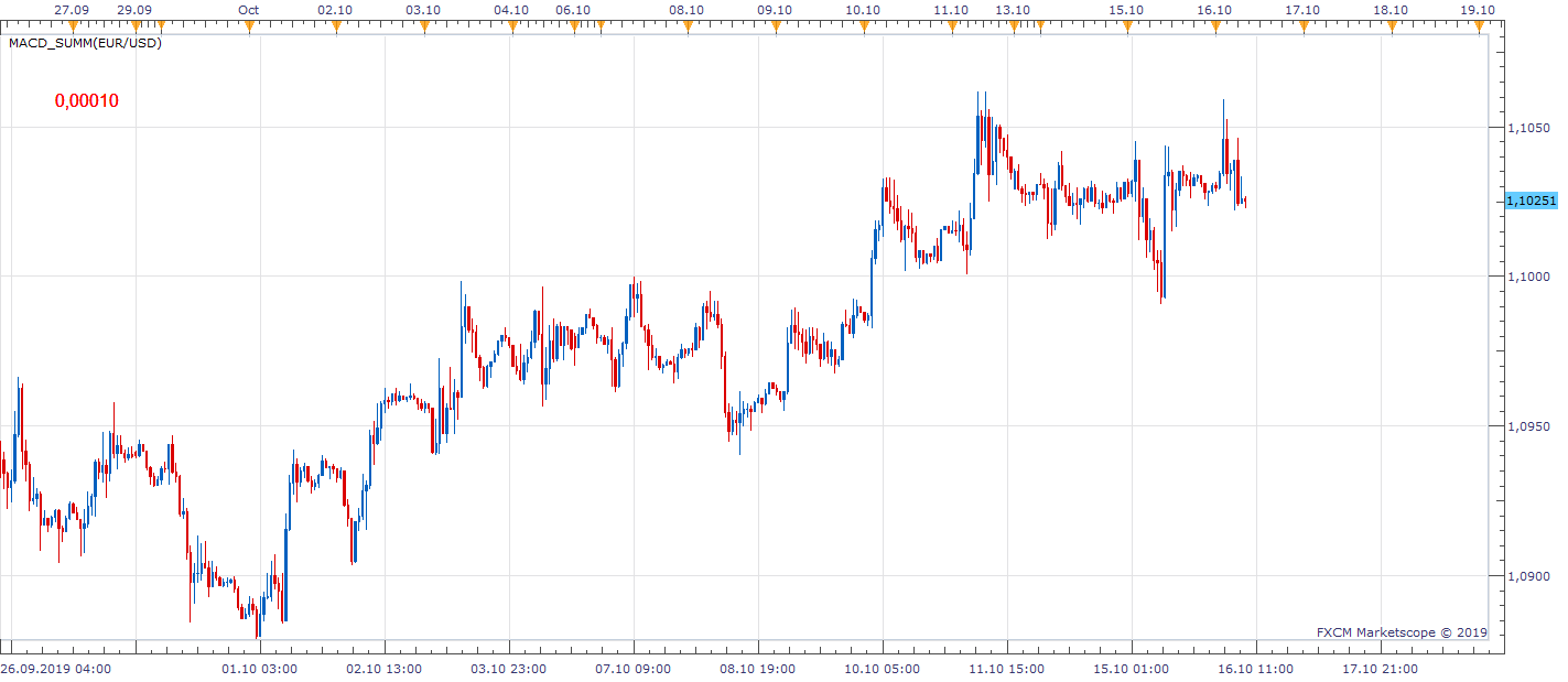 EURUSD H1 (10-16-2019 1401).png