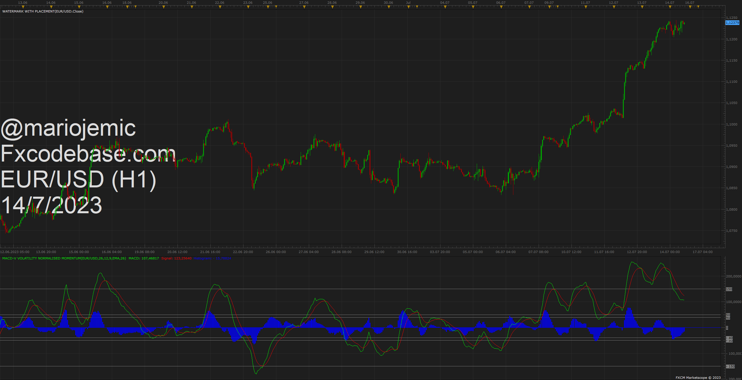 EURUSD H1 (07-14-2023 1842).png