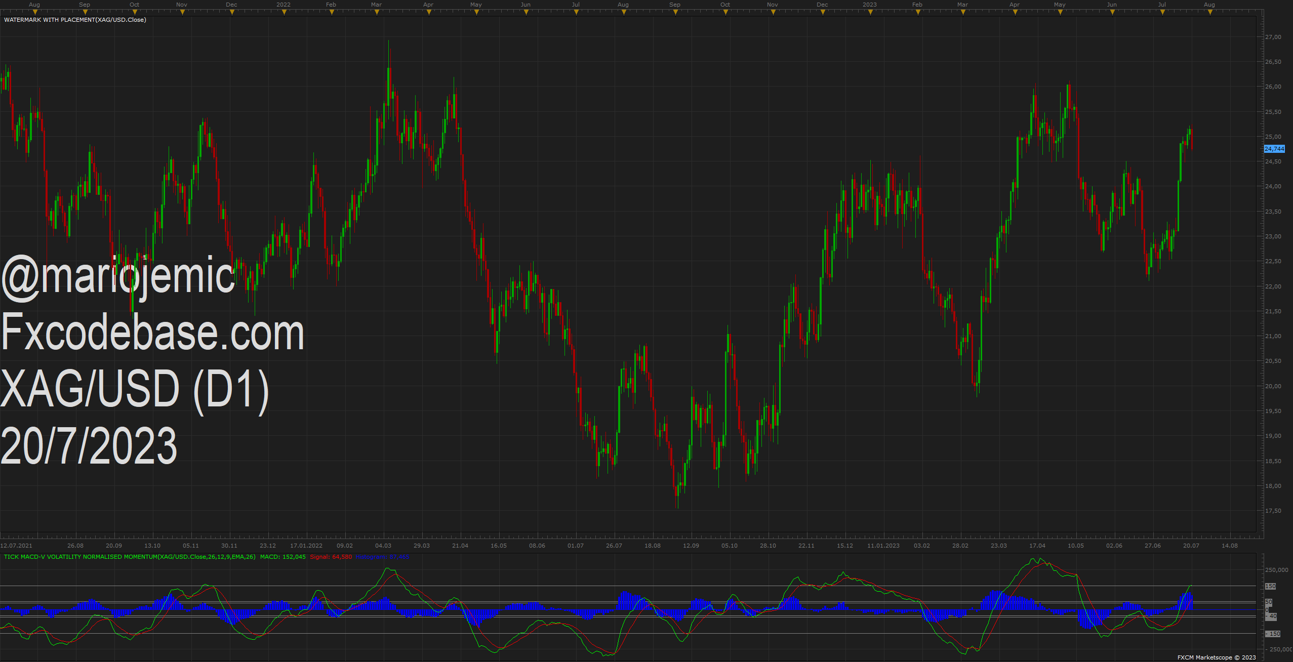 XAGUSD D1 (07-20-2023 2148).png
