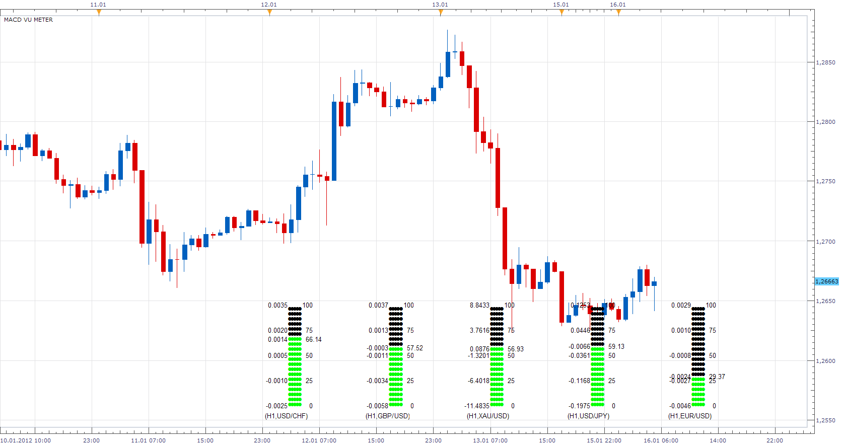 MACD VU Meter.png