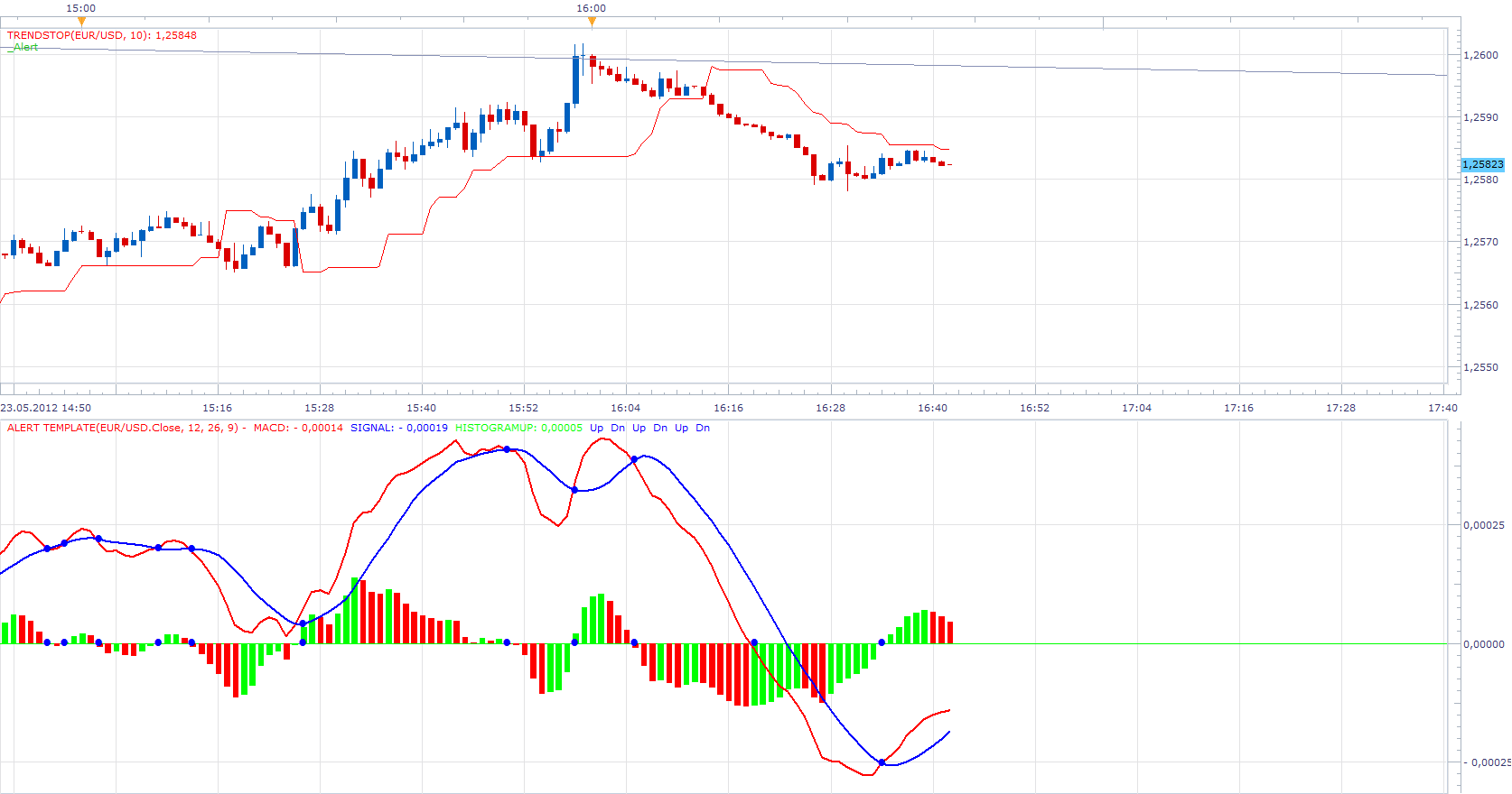 MACD with Alert.png
