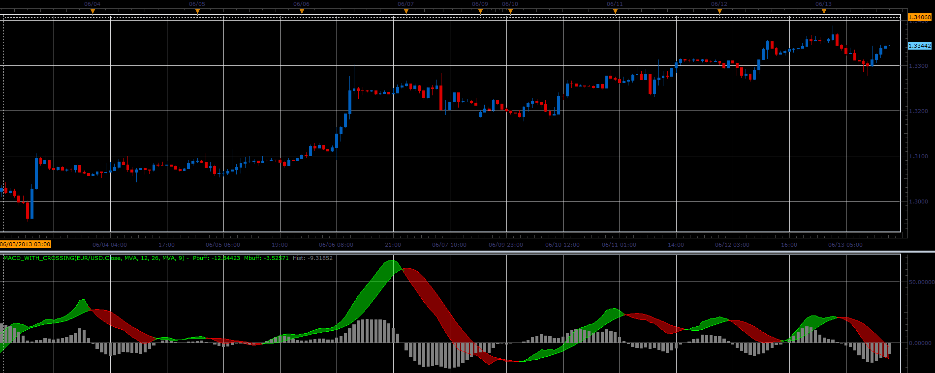 MACD_with_Crossing.PNG