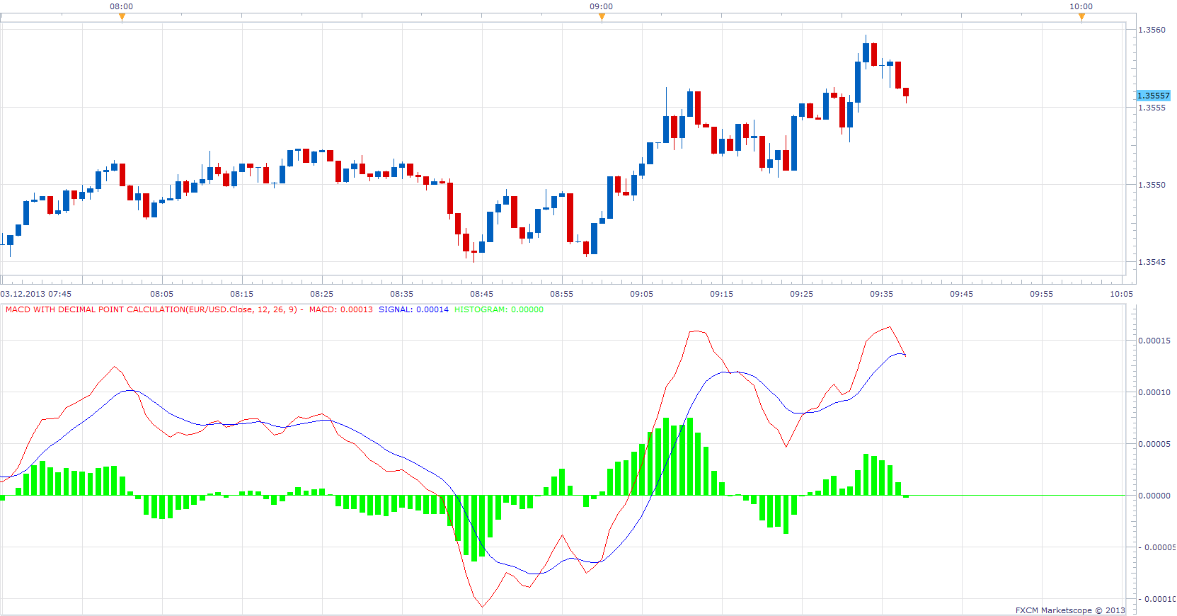MACD with decimal point calculation.png