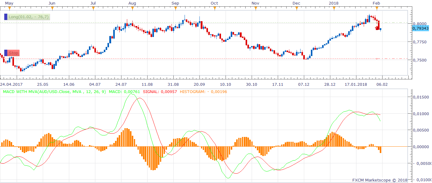 AUDUSD D1 (02-05-2018 0937).png