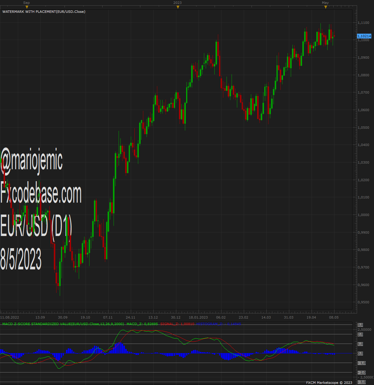 EURUSD D1 (05-08-2023 1756).png