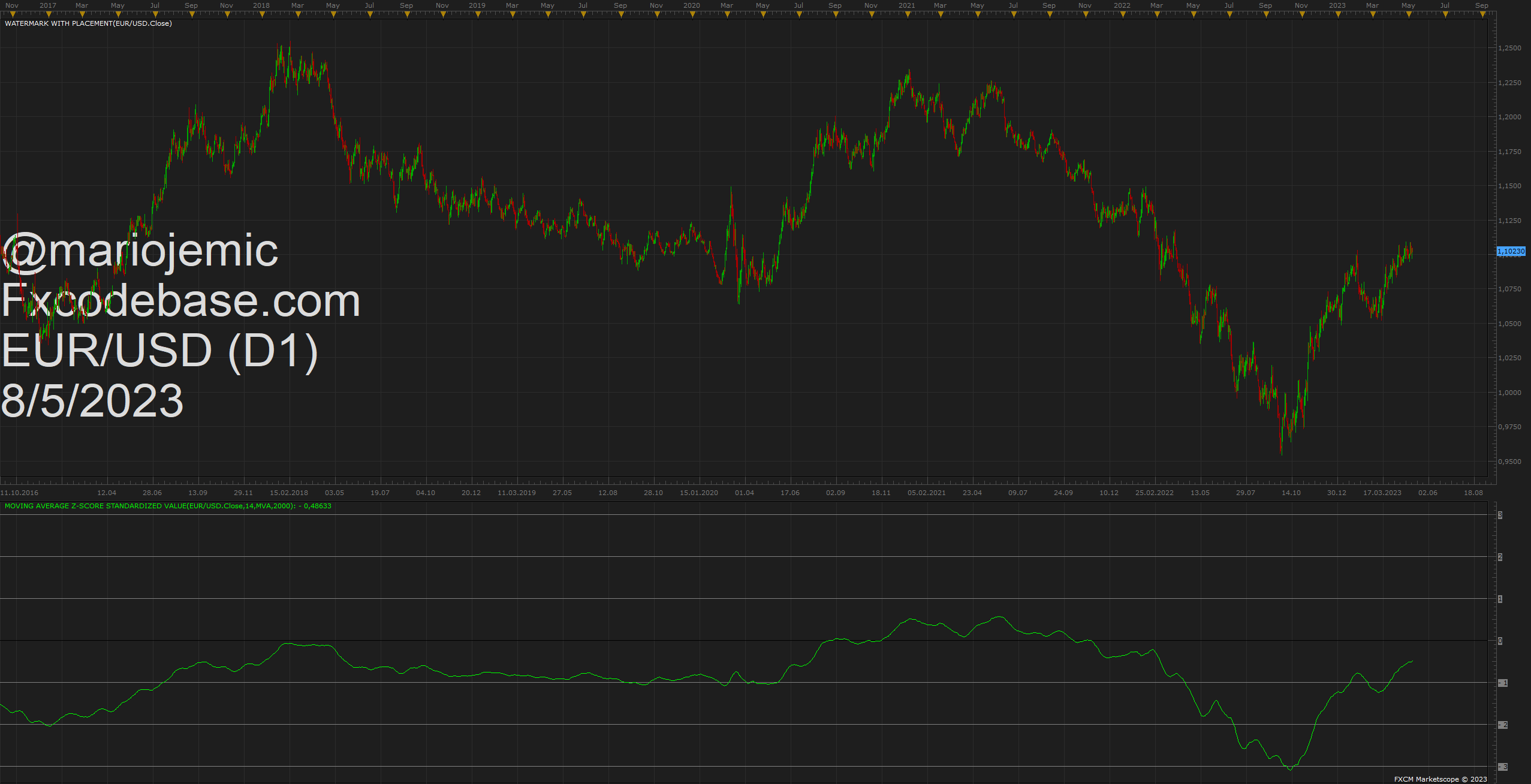 EURUSD D1 (05-08-2023 1814).png